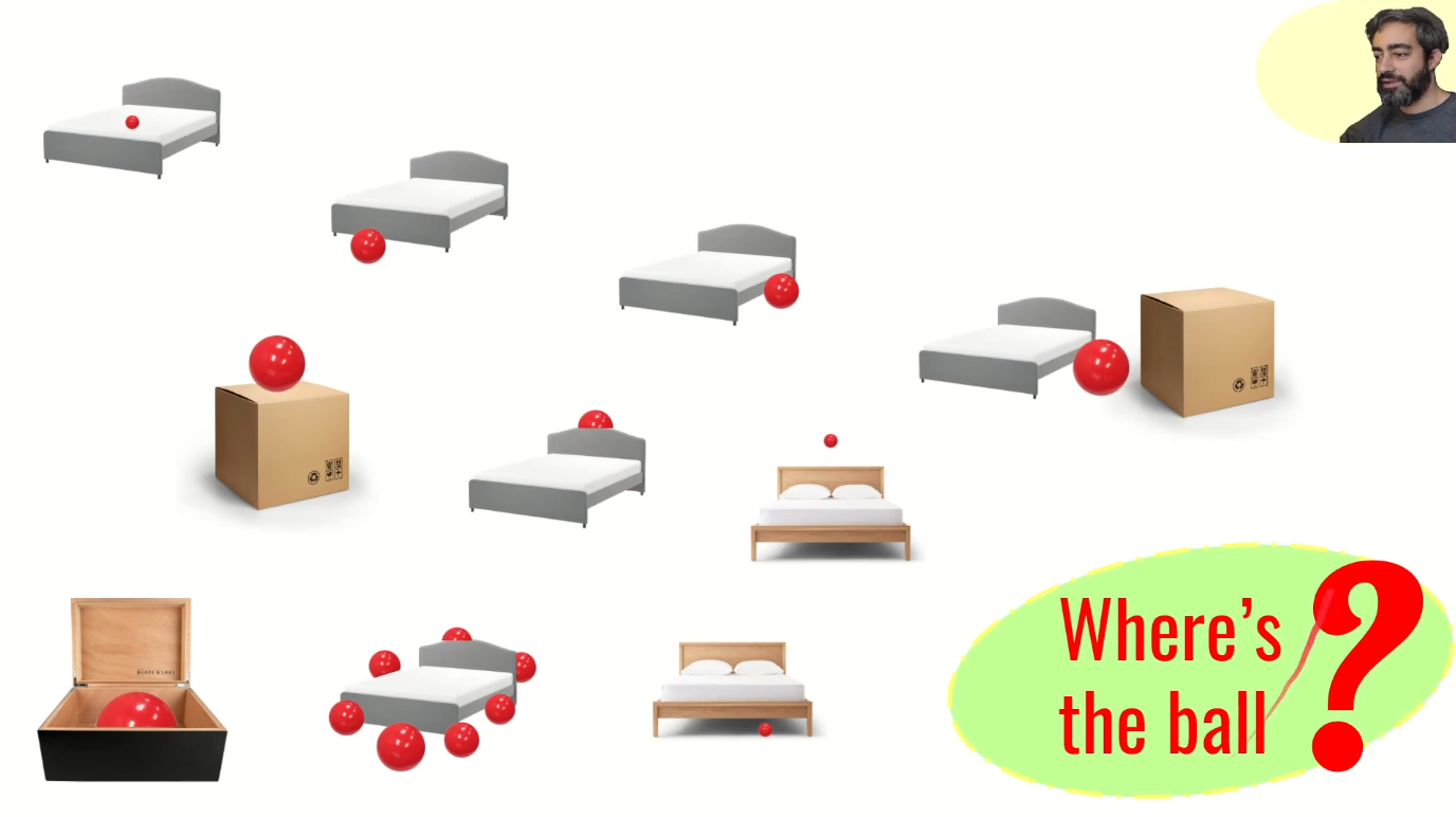 Prepositions of Place – In, On, Over, Under, Next to, In front of, Behind, Around