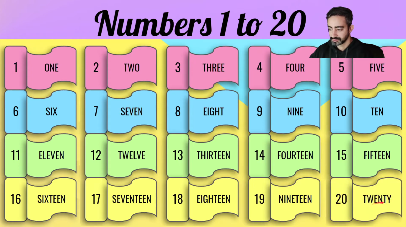 Numbers 1-20 – How to say numbers one to twenty in English – Pronunciation