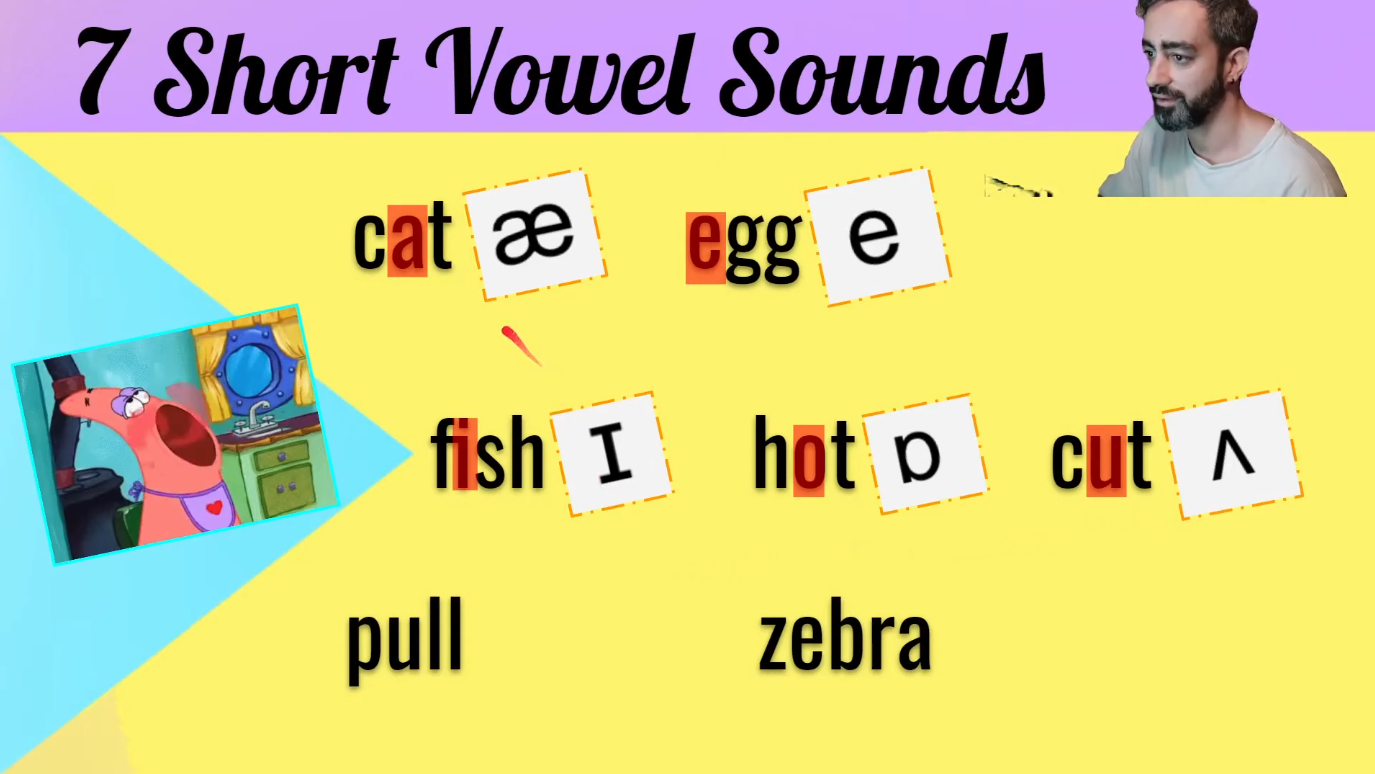 5 Vowels (A,E,I,O,U) and 7 Short Vowel Sounds (English Pronunciation Lesson)