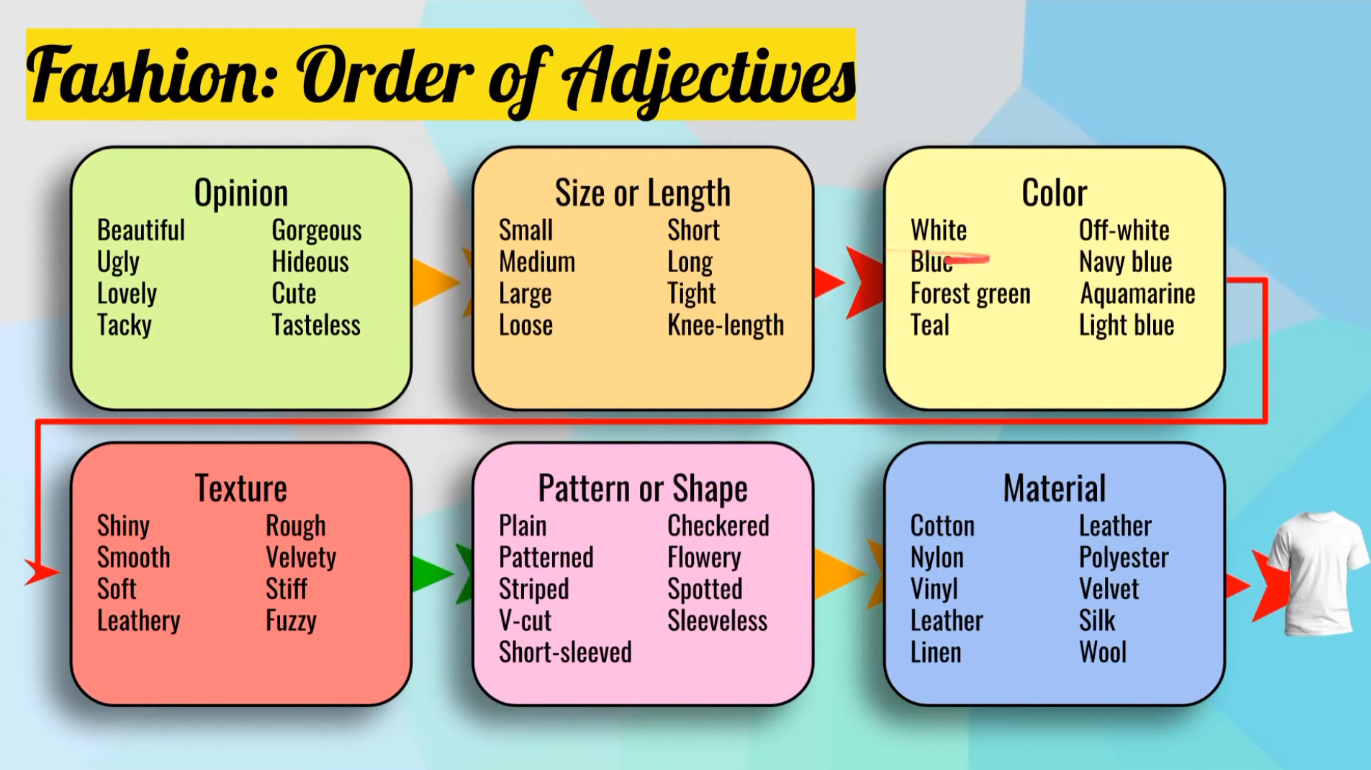 Order of Adjectives and Fashion! – Describing clothes – Clothing in English