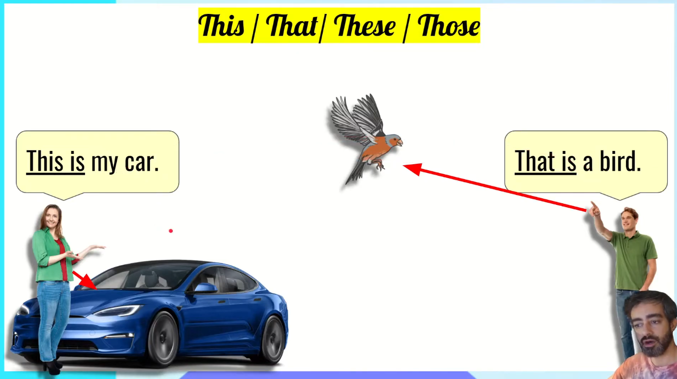 This, That, These, and Those – Describing what you see – English Grammar Lesson